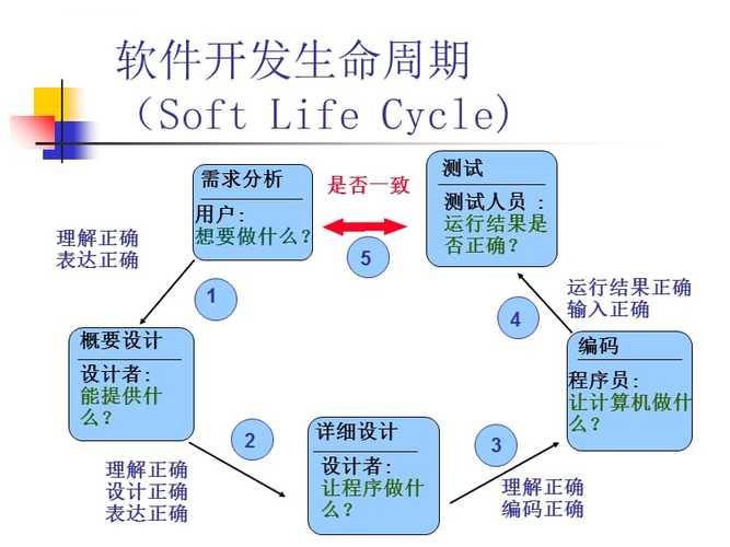 软件开发流程