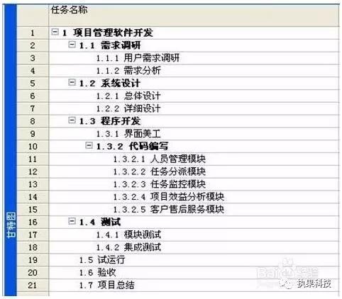 怎么估算软件的开发成本?【十堰执掌教育科技】