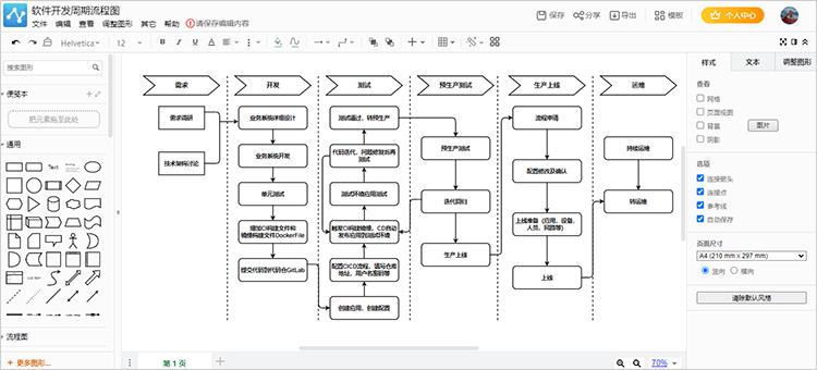 软件开发流程图怎么画五步教你简单绘制