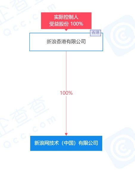 微博社区委员会 2月上线试运行 由微博用户志愿组成